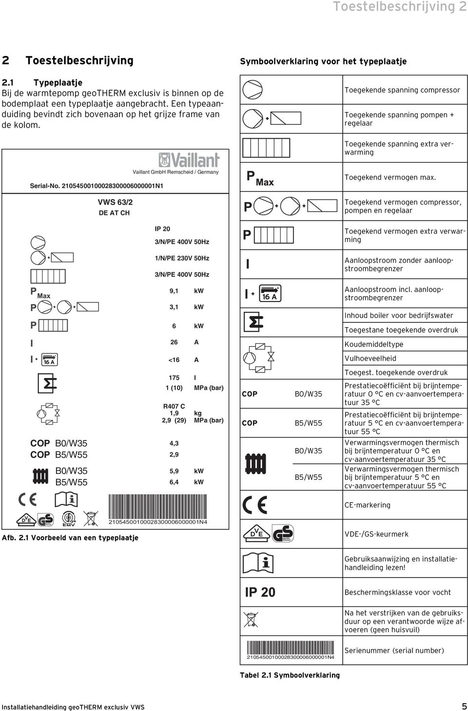 Symboolverklaring voor het typeplaatje Toegekende spanning compressor Toegekende spanning pompen + regelaar Toegekende spanning extra verwarming Serial-No.