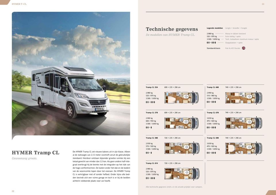 990 kg 510 / 860 kg Tramp CL 578 699 235 290 cm Tramp CL 678 749 235 290 cm 2.900 kg 600 / 950 kg 3.