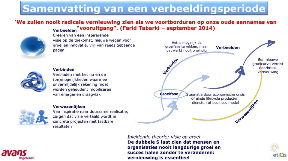 rekken, maar dat werkt nooit oneindig Verbeelden Verbinden Verbinden met het nu en de (on)mogelijkheden waarmee onvermijdelijk rekening moet worden gehouden; mobiliseren van energie en draagvlak