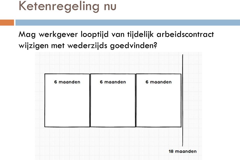 tijdelijk arbeidscontract