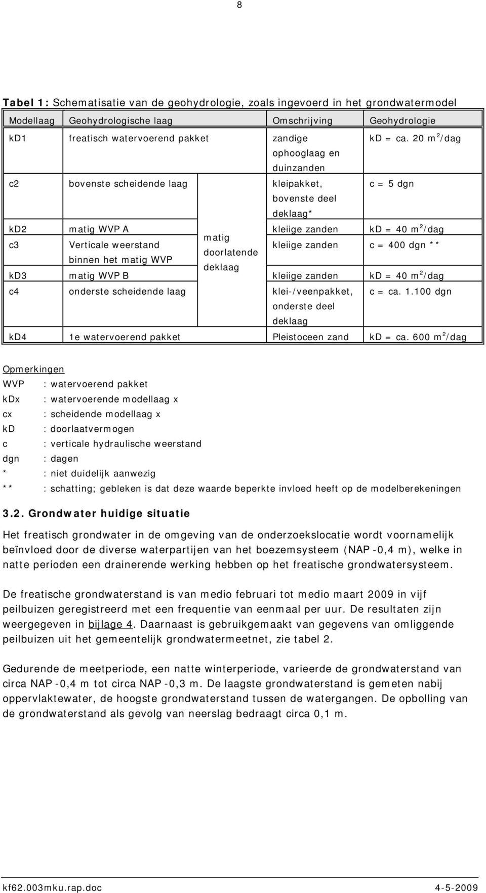 c = 4 dgn ** doorlatende binnen het matig WVP deklaag kd3 matig WVP B kleiige zanden kd = 4 m 2 /dag c4 onderste scheidende laag klei-/veenpakket, c = ca. 1.