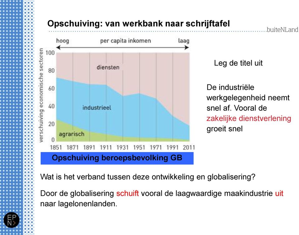 Vooral de zakelijke dienstverlening groeit snel Opschuiving beroepsbevolking GB Wat