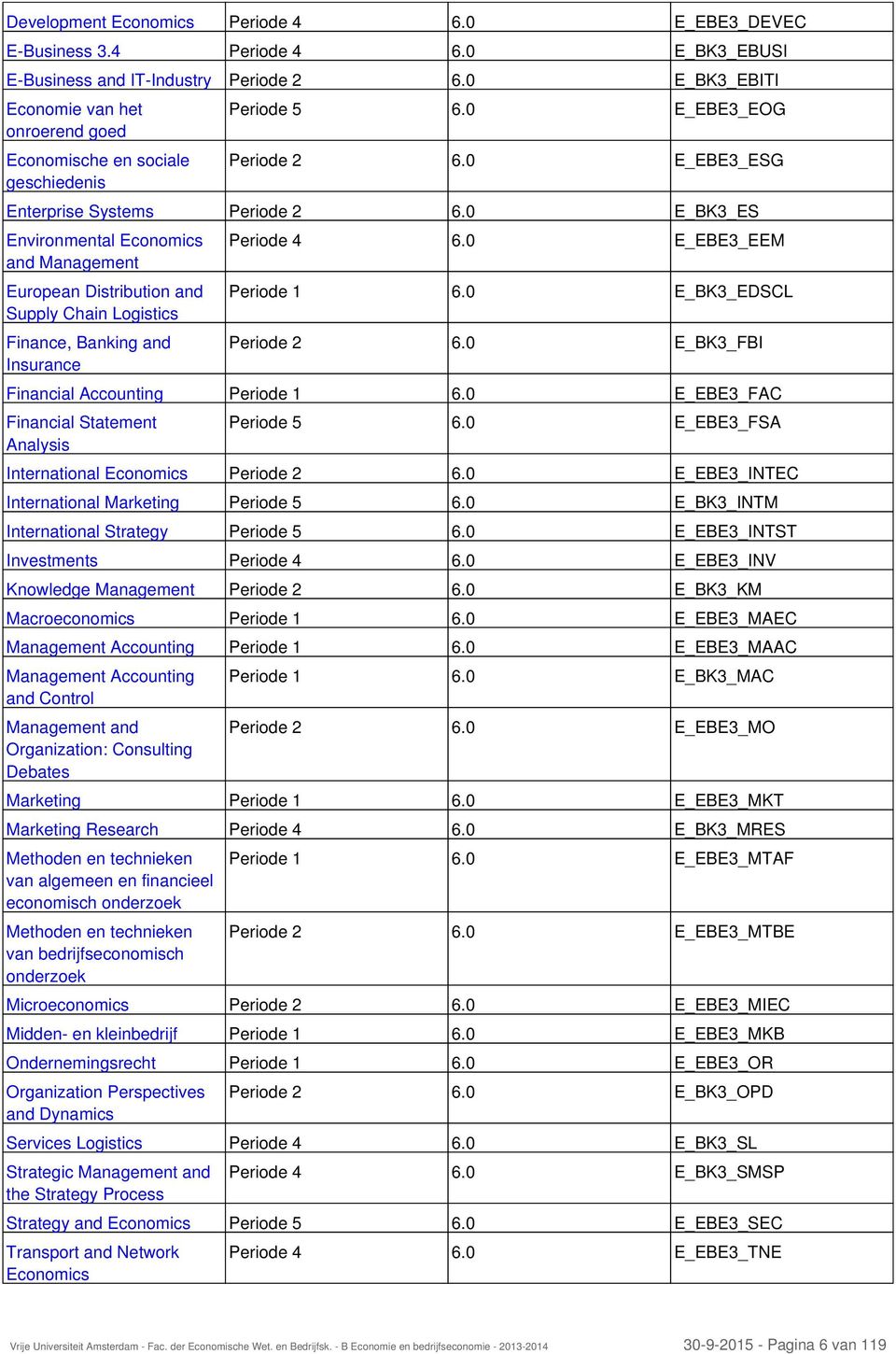 0 E_BK3_ES Environmental Economics and Management European Distribution and Supply Chain Logistics Finance, Banking and Insurance Periode 4 6.0 E_EBE3_EEM Periode 1 6.0 E_BK3_EDSCL Periode 2 6.