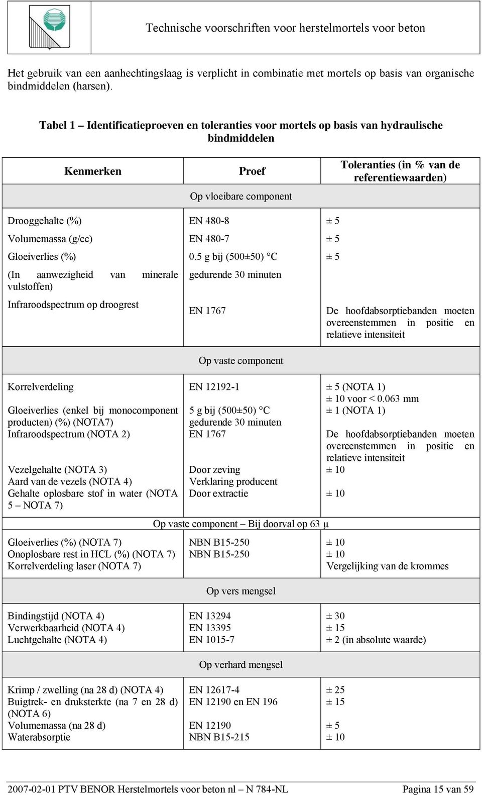 vulstoffen) Infraroodspectrum op droogrest Proef Op vloeibare component EN 480-8 EN 480-7 0.