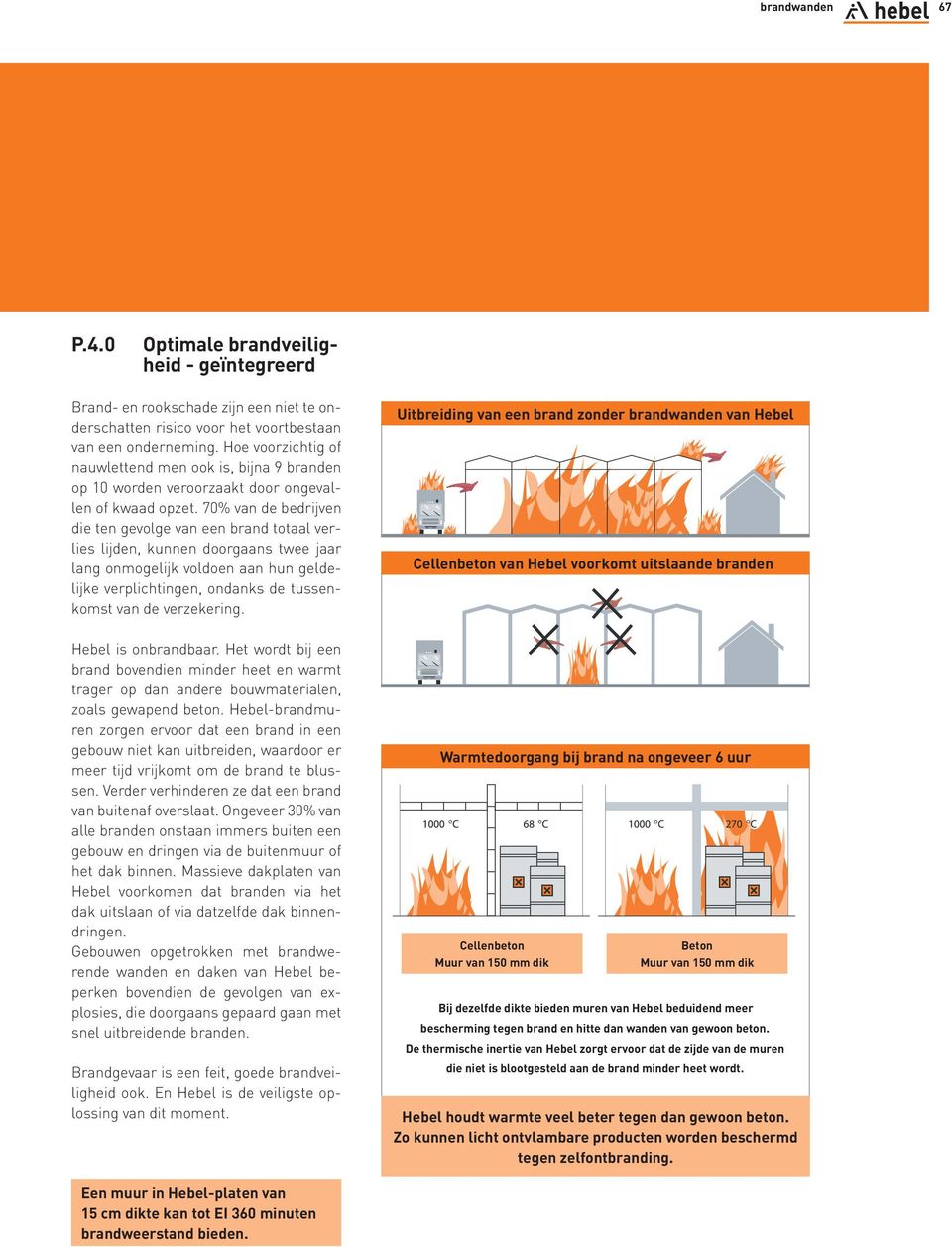 0 Optimale brandveiligheid - geïntegreerd Brand- Branden rookschade en rookschade zijn een zijn niet een te niet on- te onderschatten risico risico voor het voor voortbestaan het voortbestaan van een