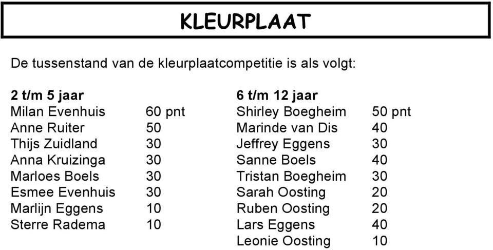 Jeffrey Eggens 30 Anna Kruizinga 30 Sanne Boels 40 Marloes Boels 30 Tristan Boegheim 30 Esmee