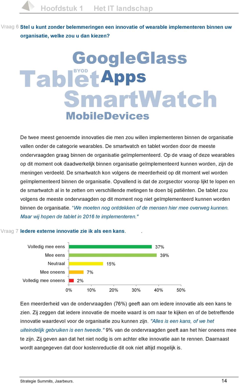 De smartwatch en tablet worden door de meeste ondervraagden graag binnen de organisatie geïmplementeerd.