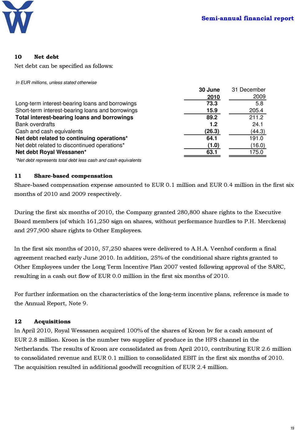 3) Net debt related to continuing operations* 64.1 191.0 Net debt related to discontinued operations* (1.0) (16.0) Net debt Royal Wessanen* 63.1 175.