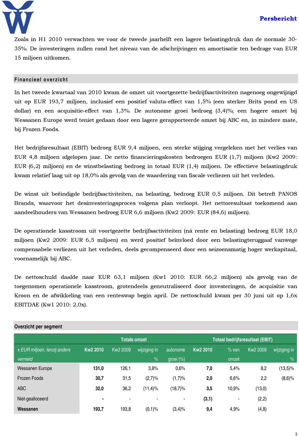 Financieel overzicht In het tweede kwartaal van 2010 kwam de omzet uit voortgezette bedrijfsactiviteiten nagenoeg ongewijzigd uit op EUR 193,7 miljoen, inclusief een positief valuta-effect van 1,5%