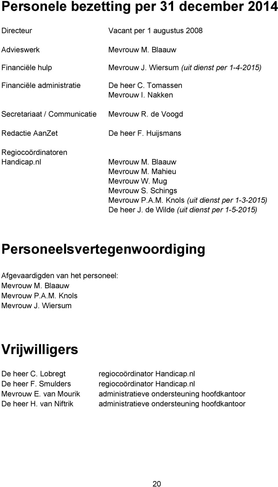 de Voogd De heer F. Huijsmans Mevrouw M. Blaauw Mevrouw M. Mahieu Mevrouw W. Mug Mevrouw S. Schings Mevrouw P.A.M. Knols (uit dienst per 1-3-2015) De heer J.