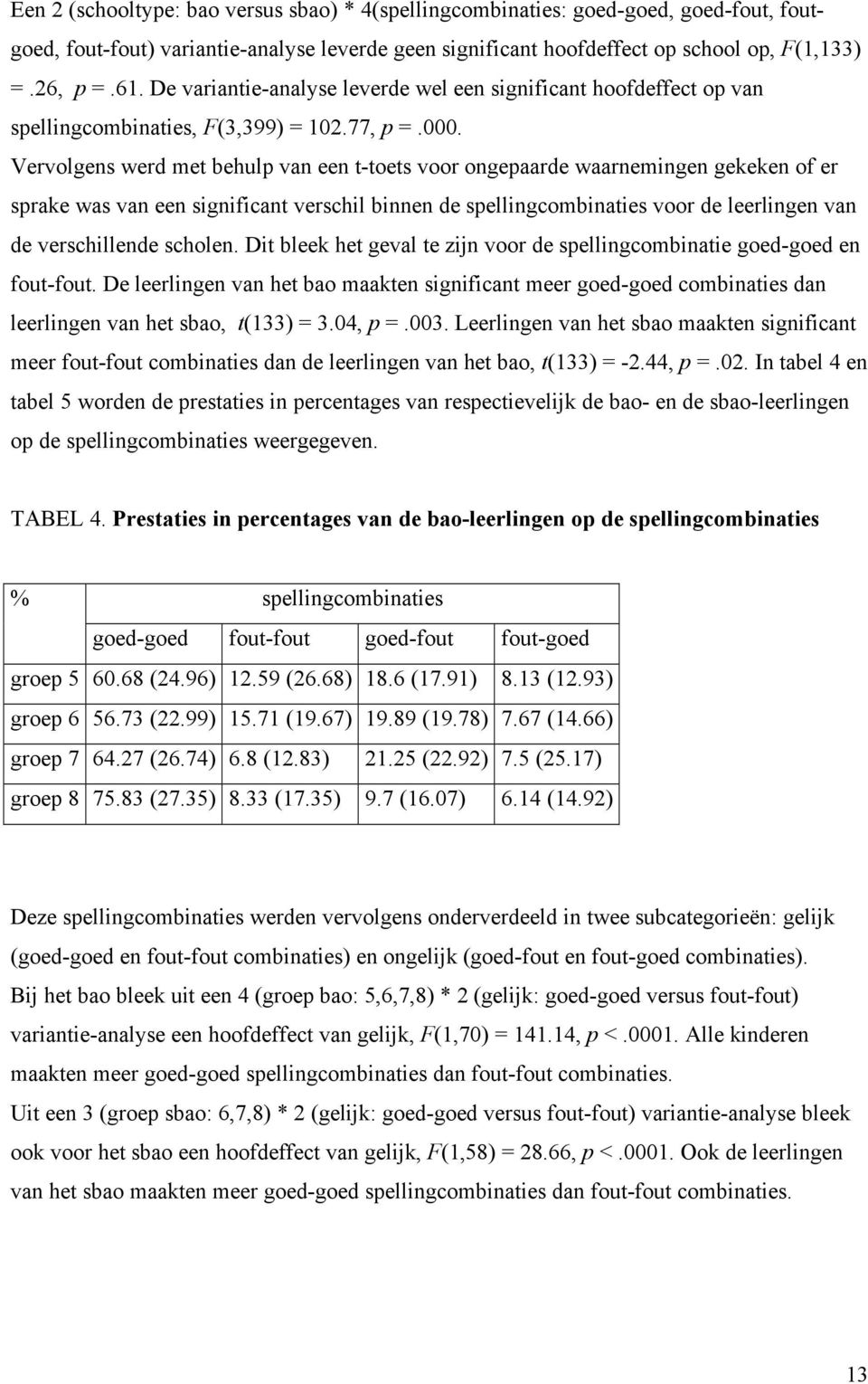 Vervolgens werd met behulp van een t-toets voor ongepaarde waarnemingen gekeken of er sprake was van een significant verschil binnen de spellingcombinaties voor de leerlingen van de verschillende