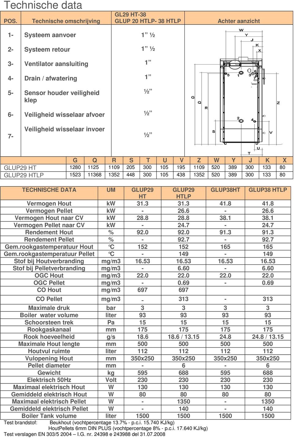 Veiligheid wisselaar afvoer Veiligheid wisselaar invoer 1 ½ 1 1 ½ ½ ½ G Q R S T U V Z W Y J K X GLUP29 HT 1280 1125 1109 205 300 105 195 1109 520 389 300 133 80 GLUP29 HTLP 1523 11368 1352 448 300