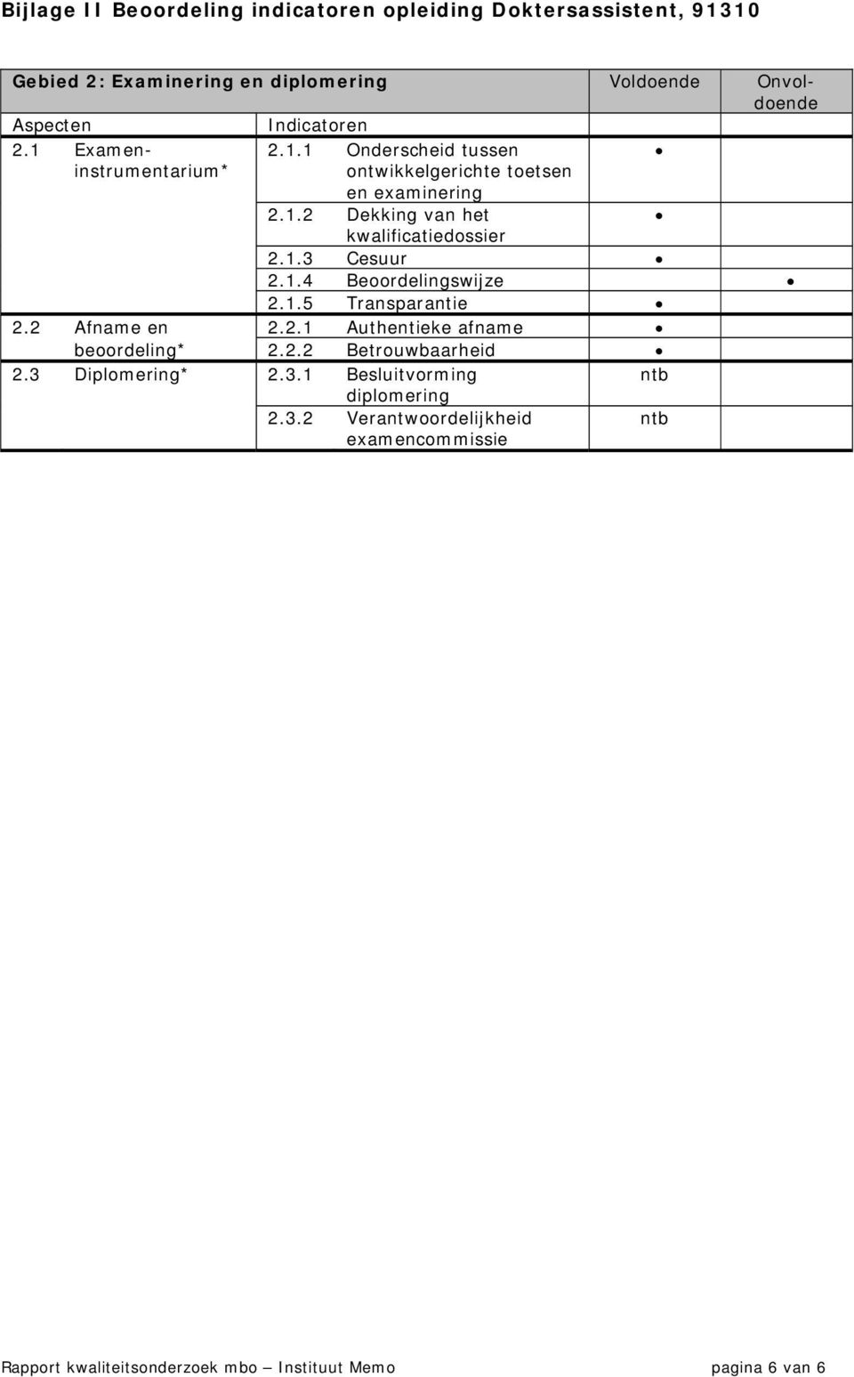 1.3 Cesuur 2.1.4 Beoordelingswijze 2.1.5 Transparantie 2.2 Afname en 2.2.1 Authentieke afname beoordeling* 2.2.2 Betrouwbaarheid 2.