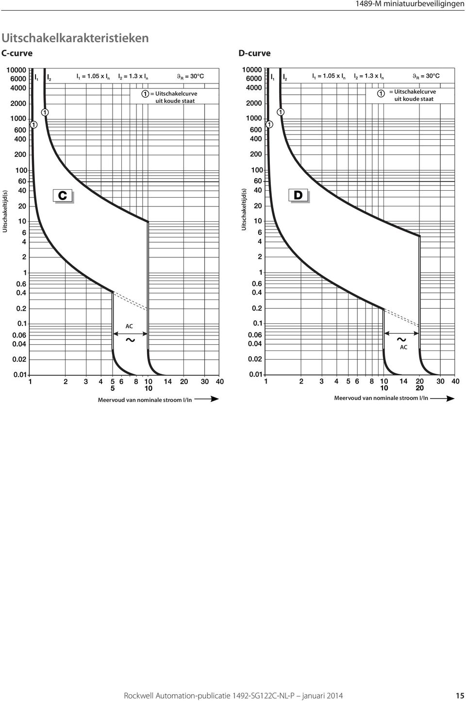 Uitschakelcurve uit koude staat Uitschakeltijd(s)