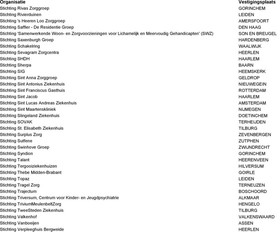 Sint Antonius Ziekenhuis Stichting Sint Franciscus Gasthuis Stichting Sint Jacob Stichting Sint Lucas Andreas Ziekenhuis Stichting Sint Maartenskliniek Stichting Slingeland Ziekenhuis Stichting SOVAK
