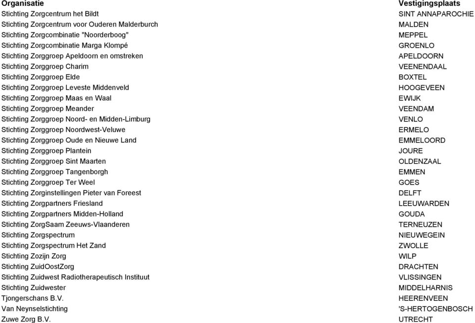 Stichting Zorggroep Noordwest-Veluwe Stichting Zorggroep Oude en Nieuwe Land Stichting Zorggroep Plantein Stichting Zorggroep Sint Maarten Stichting Zorggroep Tangenborgh Stichting Zorggroep Ter Weel