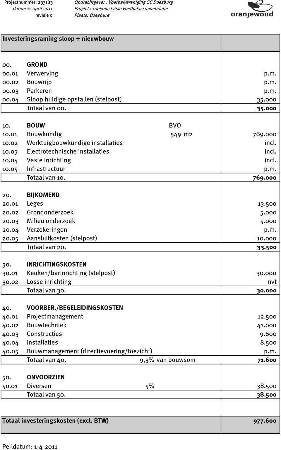 10.03 Electrotechnische installaties incl. 10.04 Vaste inrichting incl. 10.05 Infrastructuur p.m. Totaal van 10. 769.000 20. BIJKOMEND 20.01 Leges 13.500 20.02 Grondonderzoek 5.000 20.03 Milieu onderzoek 5.