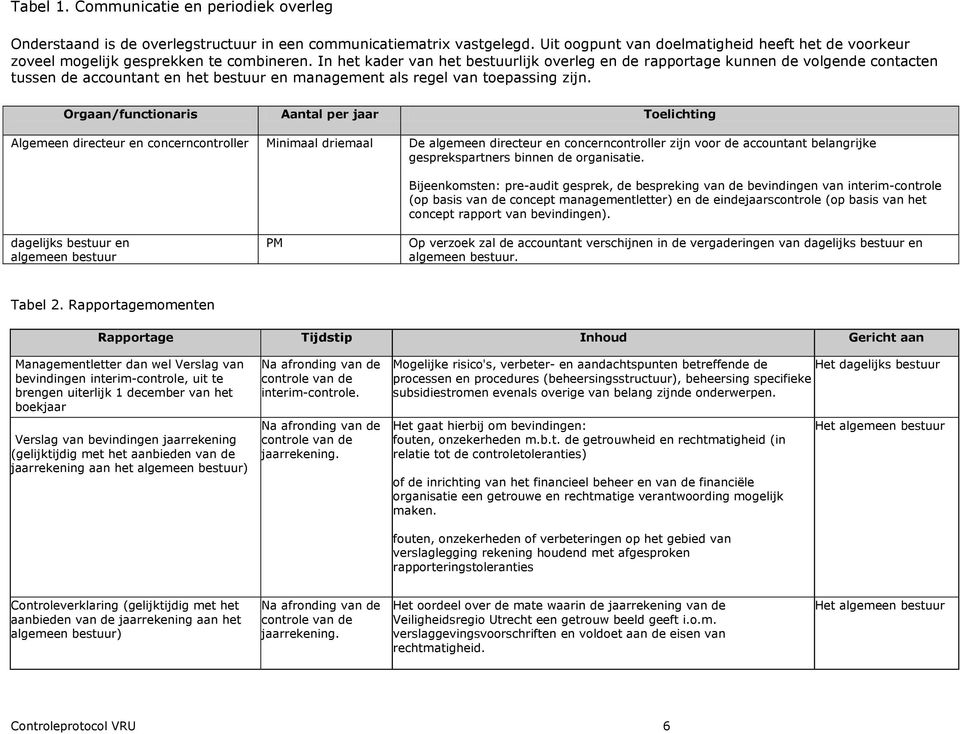 In het kader van het bestuurlijk overleg en de rapportage kunnen de volgende contacten tussen de accountant en het bestuur en management als regel van toepassing zijn.