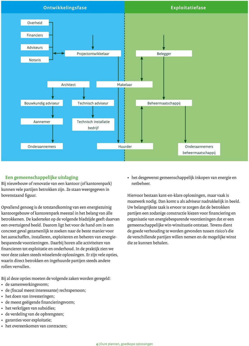 betrokken zijn. Ze staan weergegeven in bovenstaand figuur. Opvallend genoeg is de totstandkoming van een energiezuinig kantoorgebouw of kantorenpark meestal in het belang van álle betrokkenen.