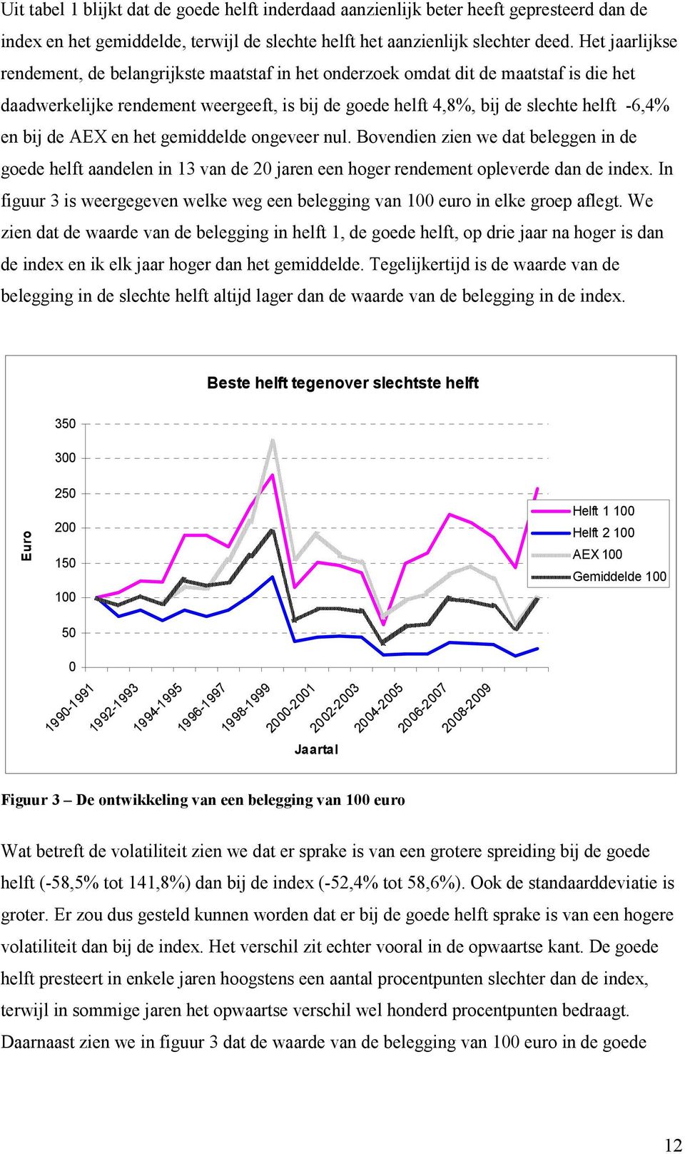 de AEX en het gemiddelde ongeveer nul. Bovendien zien we dat beleggen in de goede helft aandelen in 13 van de 20 jaren een hoger rendement opleverde dan de index.