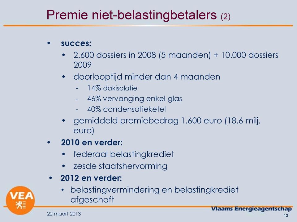 40% condensatieketel gemiddeld premiebedrag 1.600 euro (18.6 milj.