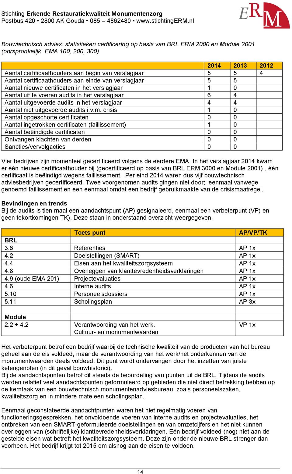 verslagjaar 4 4 Aantal niet uitgevoerde audits i.v.m.