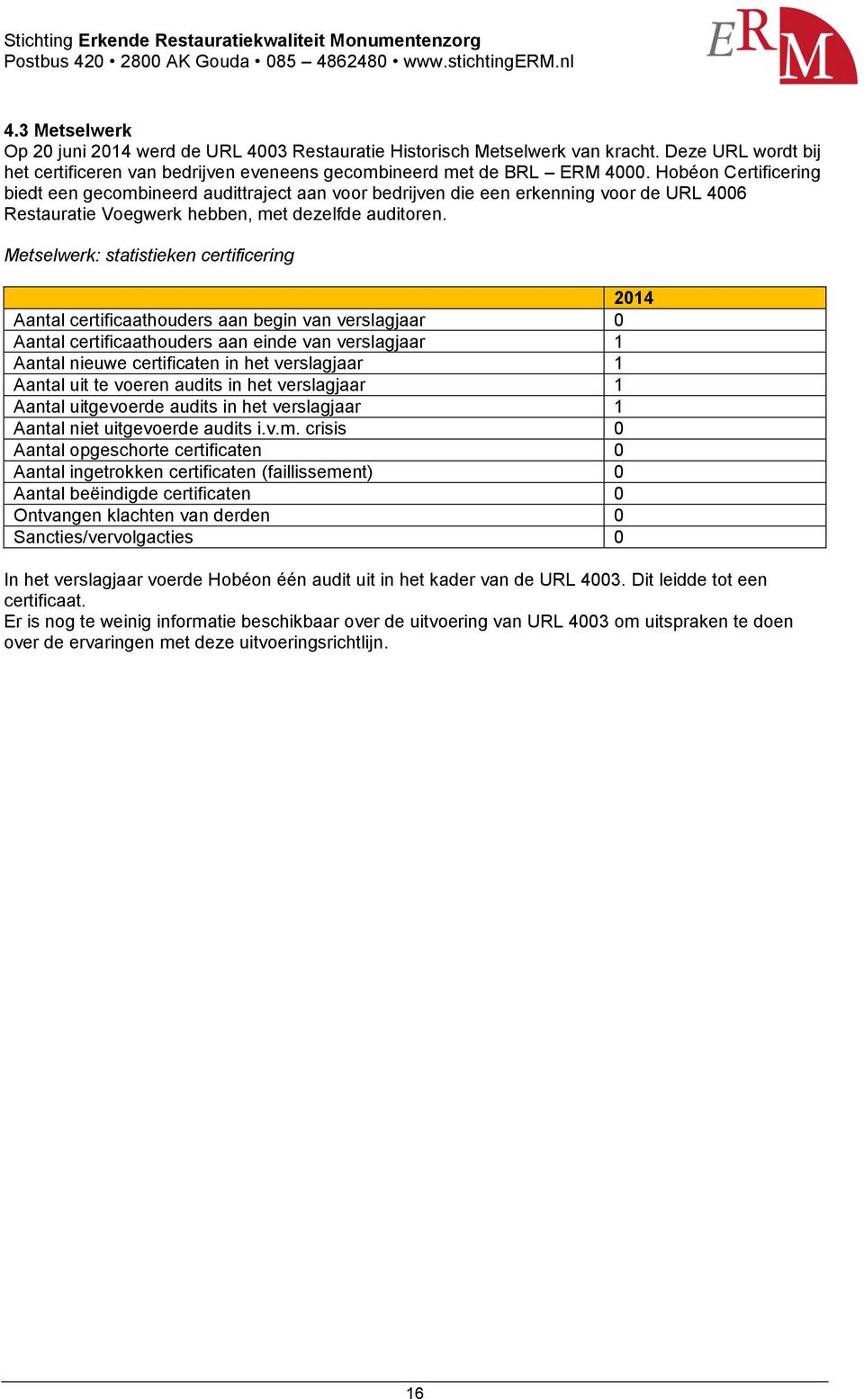 Metselwerk: statistieken certificering 2014 Aantal certificaathouders aan begin van verslagjaar 0 Aantal certificaathouders aan einde van verslagjaar 1 Aantal nieuwe certificaten in het verslagjaar 1