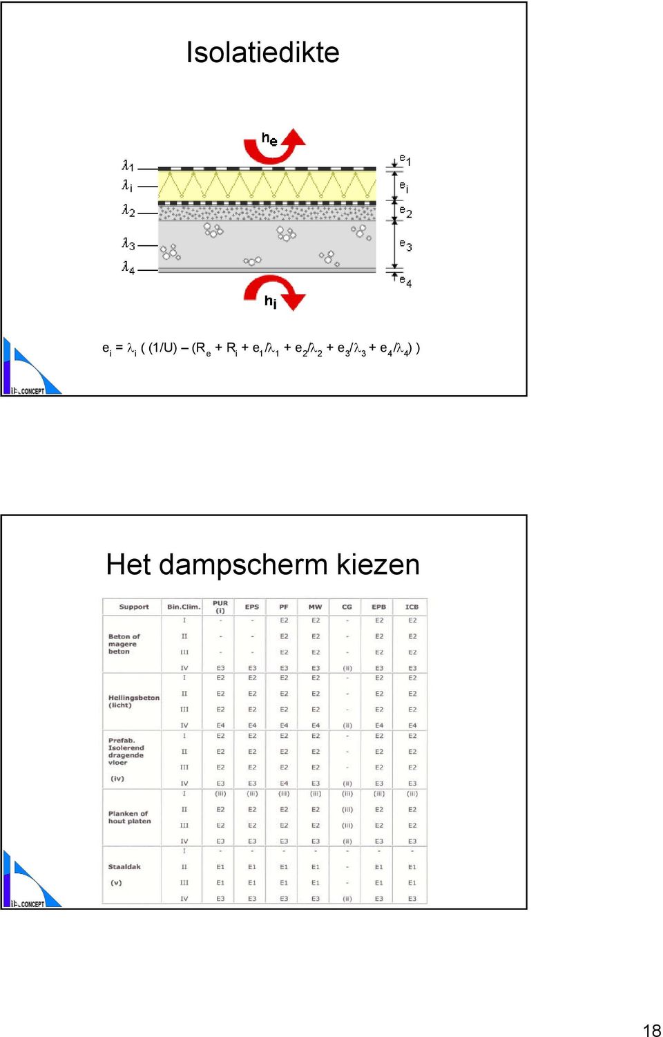 + e2/ 2 + e 3/ 3 + e4 /