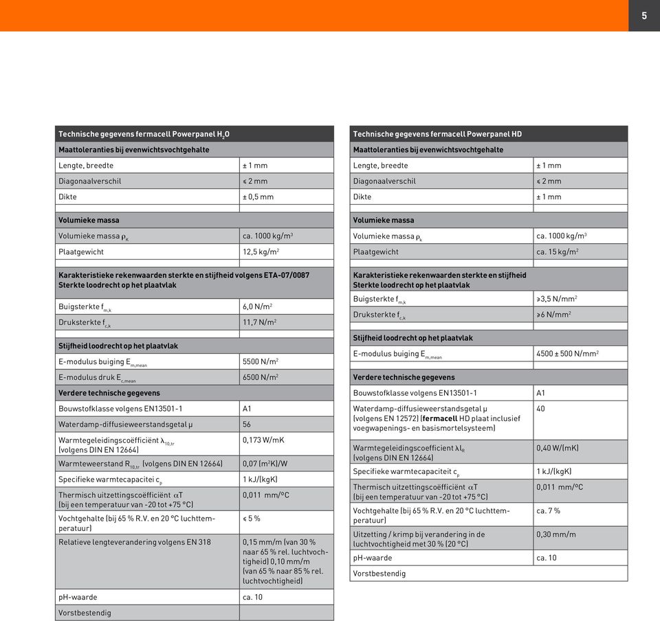 1000 kg/m 3 Plaatgewicht 12,5 kg/m 2 Volumieke massa r k ca. 1000 kg/m 3 Plaatgewicht ca.