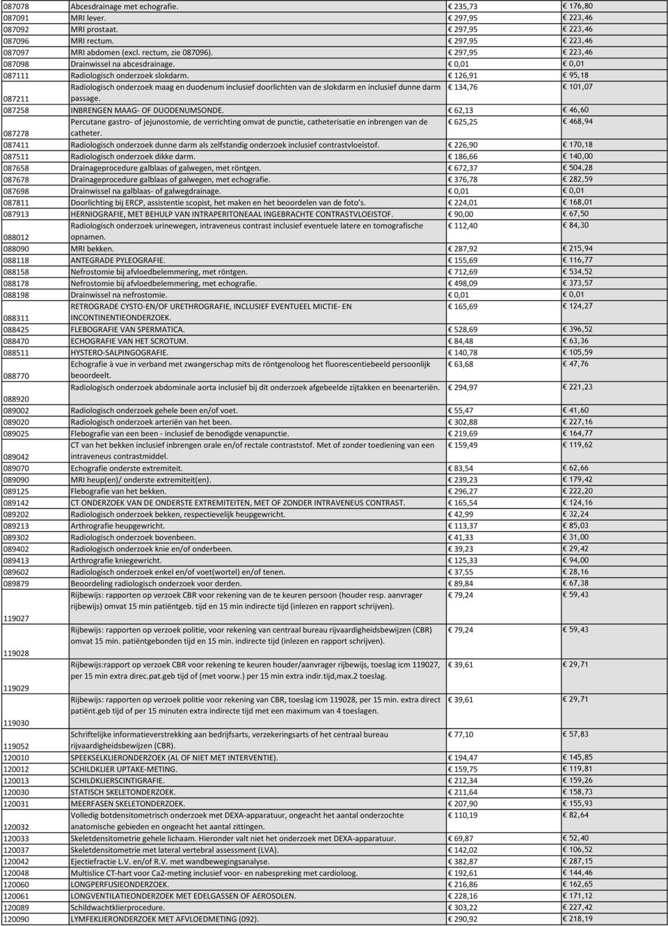 126,91 95,18 Radiologisch onderzoek maag en duodenum inclusief doorlichten van de slokdarm en inclusief dunne darm 134,76 101,07 087211 passage. 087258 INBRENGEN MAAG- OF DUODENUMSONDE.