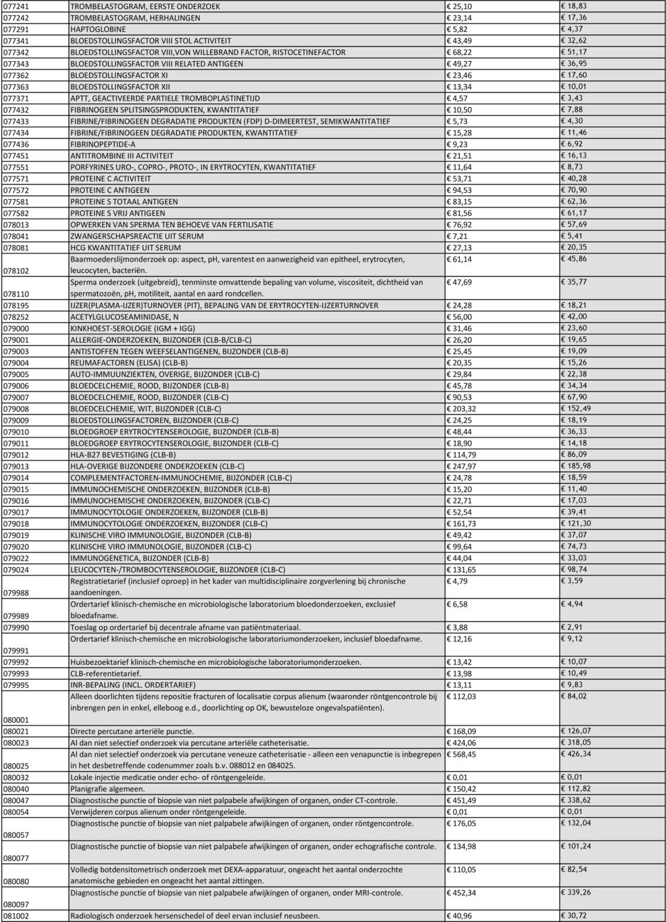 BLOEDSTOLLINGSFACTOR XII 13,34 10,01 077371 APTT, GEACTIVEERDE PARTIELE TROMBOPLASTINETIJD 4,57 3,43 077432 FIBRINOGEEN SPLITSINGSPRODUKTEN, KWANTITATIEF 10,50 7,88 077433 FIBRINE/FIBRINOGEEN