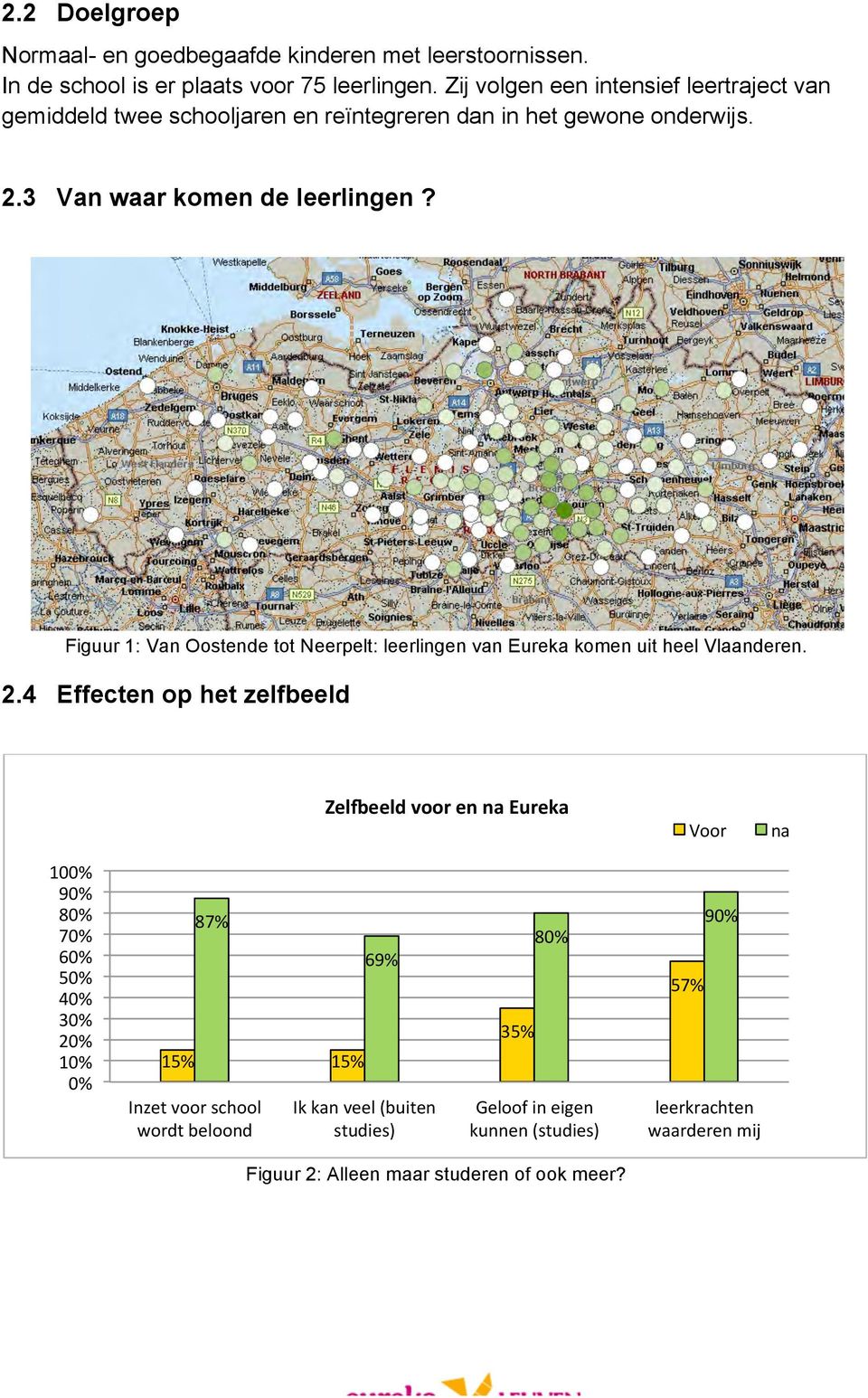 Figuur 1: Van Oostende tot Neerpelt: leerlingen van Eureka komen uit heel Vlaanderen. 2.