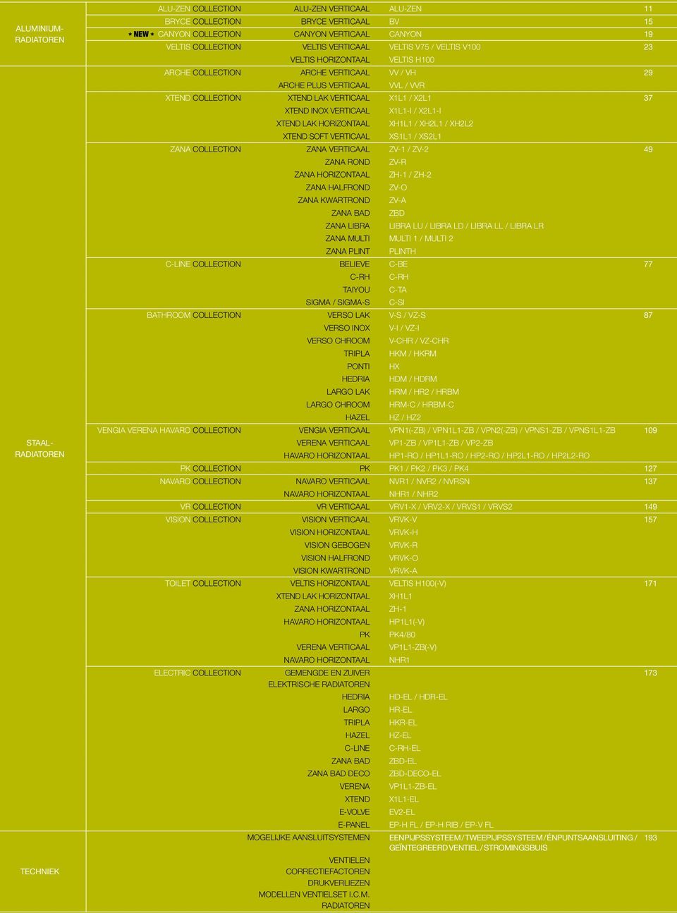 Verticaal Xtend ak Horizontaal Xtend Soft Verticaal X11-I / X1-I XH11 / XH1 / XH XS11 / XS1 Zana COECTION Zana Verticaal ZV-1 / ZV- 49 Zana Rond Zana Horizontaal Zana Halfrond Zana Kwartrond Zana Bad