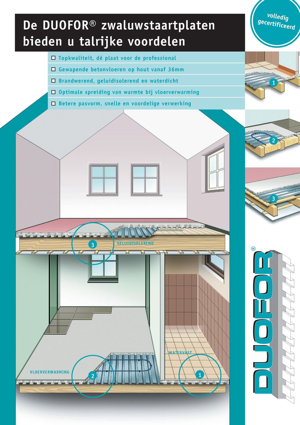 geluidisolerend en waterdicht Optimale spreiding van warmte bij vloerverwarming 1