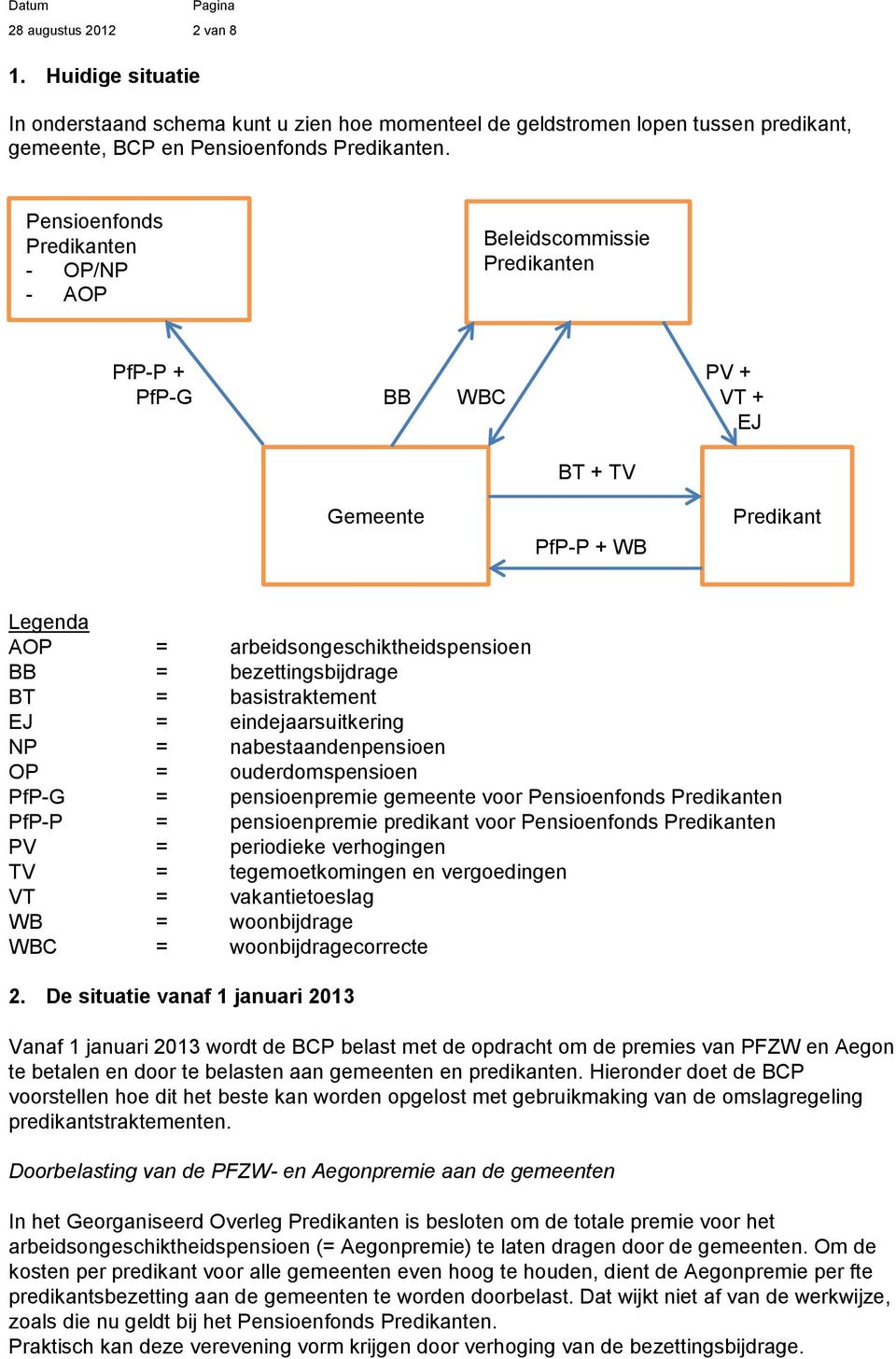 bezettingsbijdrage BT = basistraktement EJ = eindejaarsuitkering NP = nabestaandenpensioen OP = ouderdomspensioen PfP-G = pensioenpremie gemeente voor Pensioenfonds Predikanten PfP-P = pensioenpremie