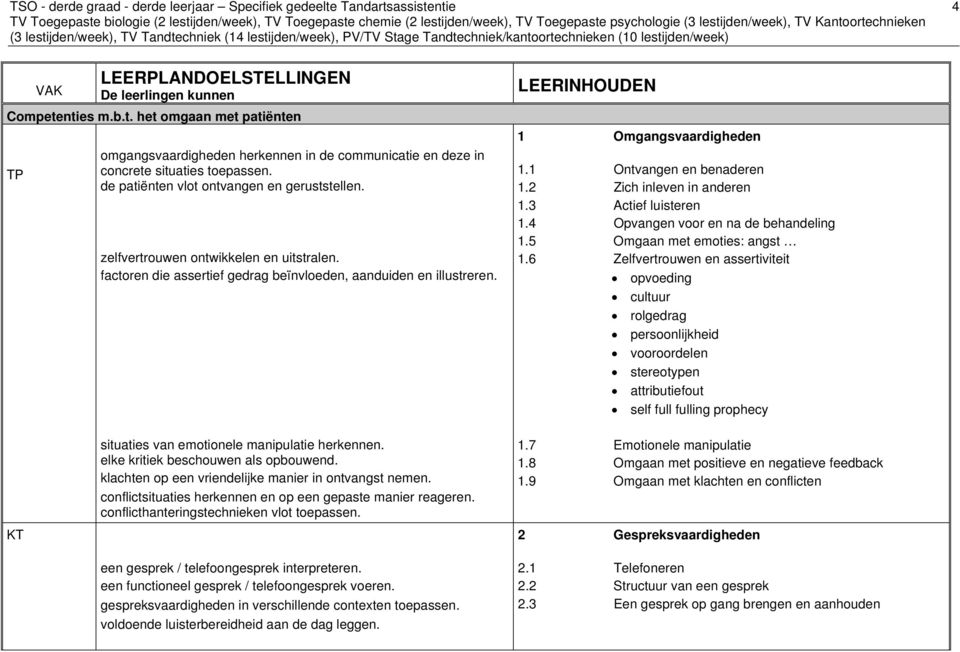 1 Ontvangen en benaderen 1.2 Zich inleven in anderen 1.3 Actief luisteren 1.4 Opvangen voor en na de behandeling 1.5 Omgaan met emoties: angst 1.