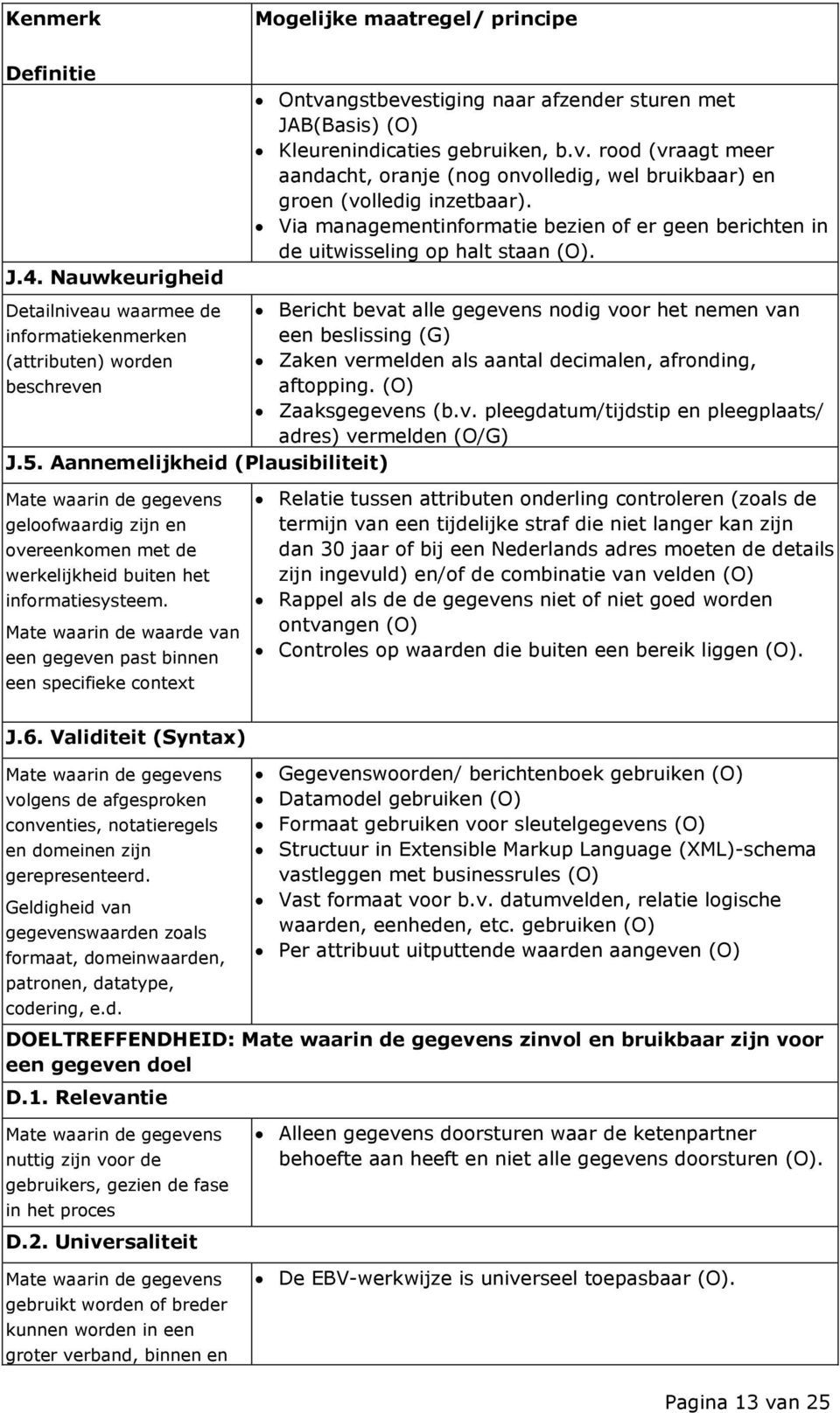 Detailniveau waarmee de Bericht bevat alle gegevens nodig voor het nemen van informatiekenmerken een beslissing (G) (attributen) worden Zaken vermelden als aantal decimalen, afronding, beschreven