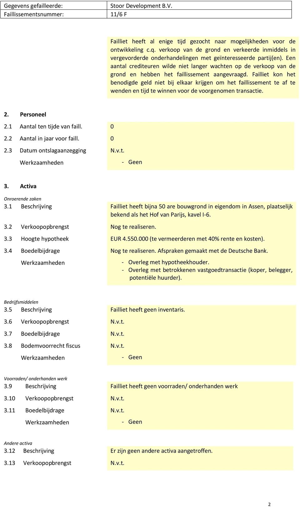 Failliet kon het benodigde geld niet bij elkaar krijgen om het faillissement te af te wenden en tijd te winnen voor de voorgenomen transactie. 2. Personeel 2.1 Aantal ten tijde van faill. 0 2.