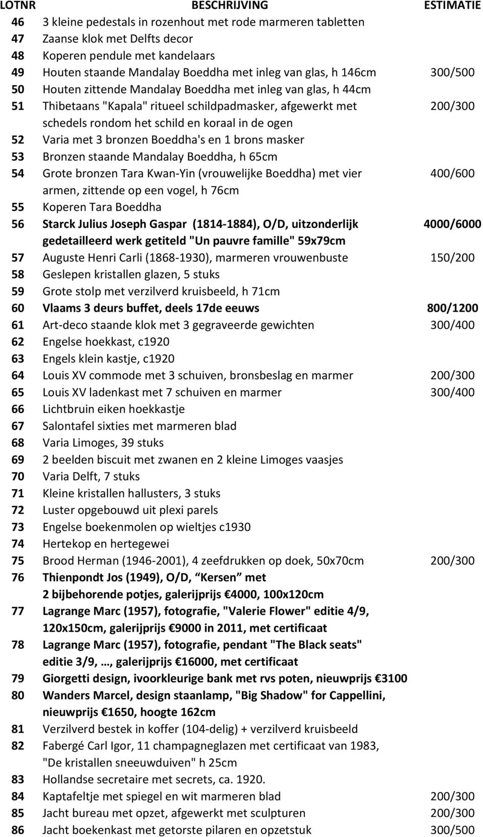 bronzen Boeddha's en 1 brons masker 53 Bronzen staande Mandalay Boeddha, h 65cm 54 Grote bronzen Tara Kwan-Yin (vrouwelijke Boeddha) met vier 400/600 armen, zittende op een vogel, h 76cm 55 Koperen