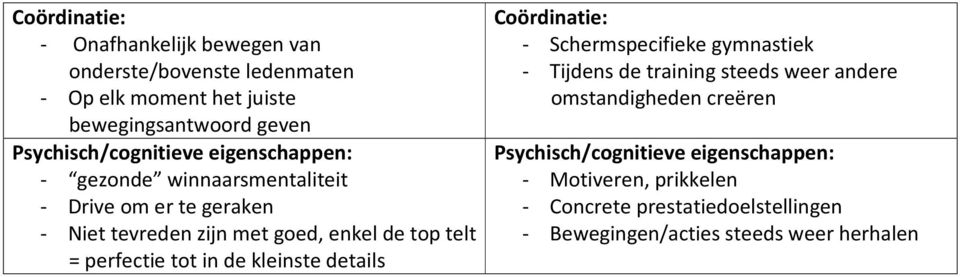 perfectie tot in de kleinste details - Schermspecifieke gymnastiek - Tijdens de training steeds weer andere