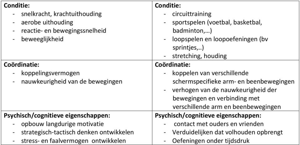 loopspelen en loopoefeningen (bv sprintjes,.