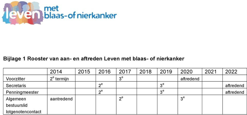 2 e termijn 3 e aftredend Secretaris 2 e 3 e aftredend