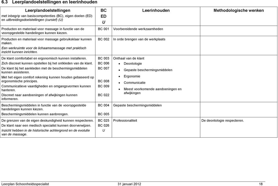 BC 001 Voorbereidende werkzaamheden Producten en materiaal voor massage gebruiksklaar kunnen maken.