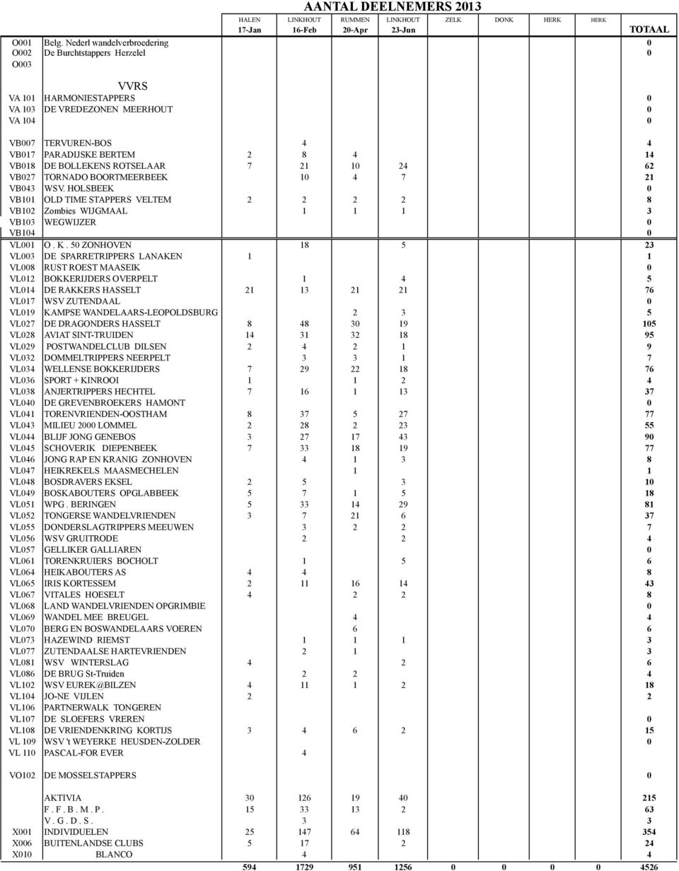 VB018 DE BOLLEKENS ROTSELAAR 7 21 10 24 62 VB027 TORNADO BOORTMEERBEEK 10 4 7 21 VB043 WSV.