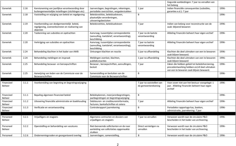 en wijziging van beleid en regelgeving Beleidsnotities, beleidsadviezen, plaatselijke verordeningen, uitvoeringsbesluiten 19 Voorbereiding van deelgemeentelijk beleid, regelgeving, overeenkomsten en