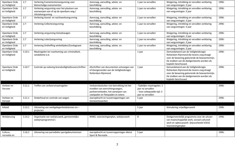 7 Verlening Avond- en nachtwerkvergunning Aanvraag, aanvulling, advies en 2.7 Verlening Collectevergunning Aanvraag, aanvulling, advies en 2.