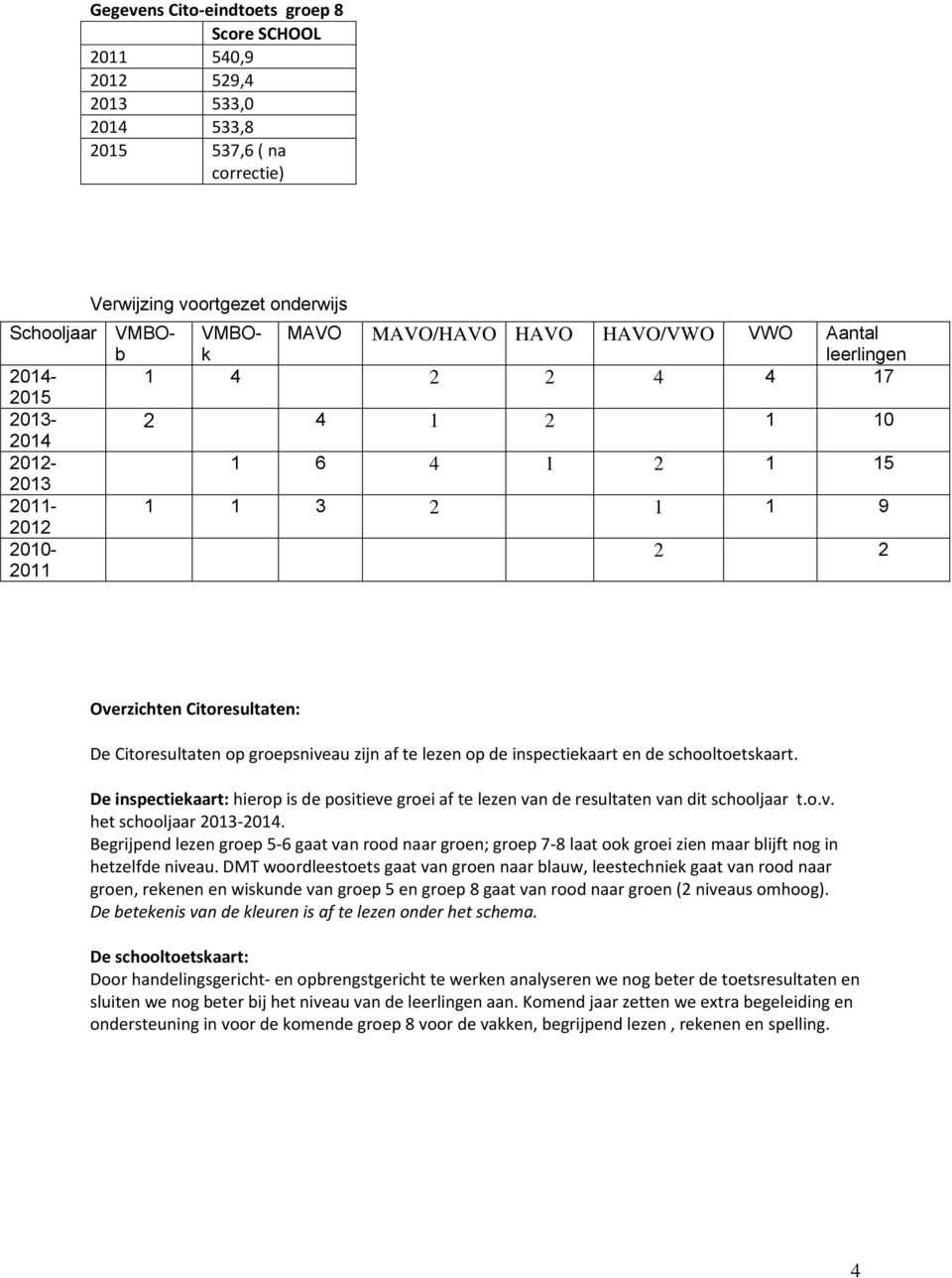 te lezen op de inspectiekaart en de schooltoetskaart. De inspectiekaart: hierop is de positieve groei af te lezen van de resultaten van dit school t.o.v. het school 2013-2014.