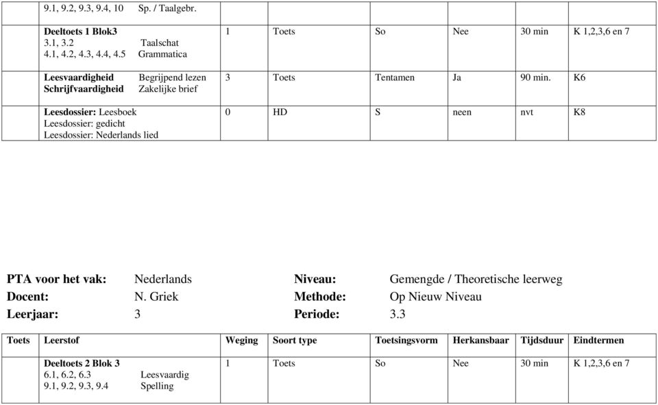 K6 Leesdossier: Leesboek Leesdossier: gedicht Leesdossier: Nederlands lied HD S neen nvt K8 PTA voor het vak: Nederlands Niveau: Gemengde / Theoretische