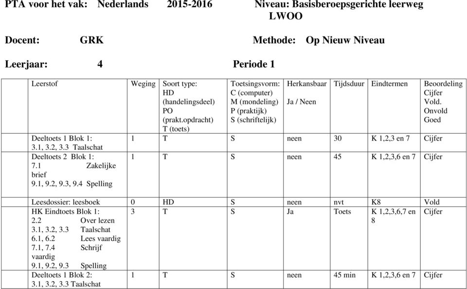 opdracht) T (toets) Toetsingsvorm: C (computer) M (mondeling) P (praktijk) S (schriftelijk) Herkansbaar Ja / Neen Tijdsduur Eindtermen 1 T S neen 3 K 1,2,3 en 7 1 T S neen 45 K 1,2,3,6