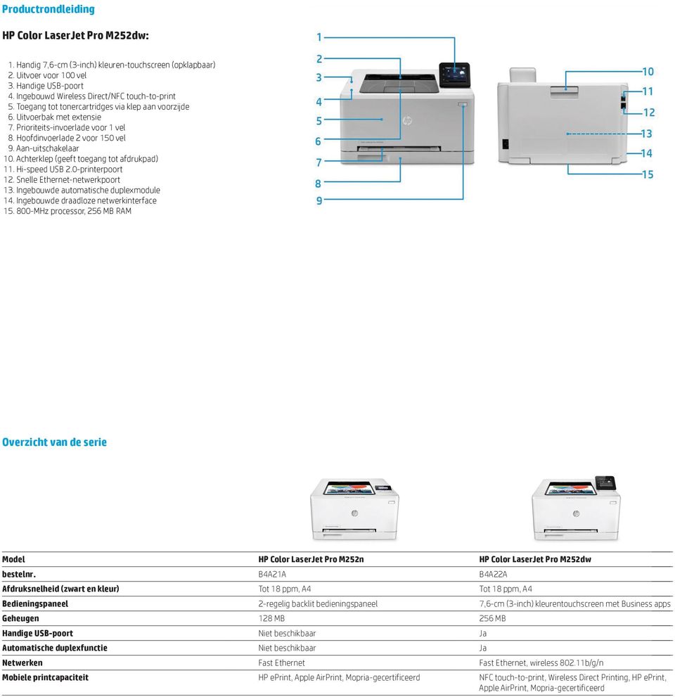 Aan-uitschakelaar 10. Achterklep (geeft toegang tot afdrukpad) 11. Hi-speed USB 2.0-printerpoort 12. Snelle Ethernet-netwerkpoort 13. Ingebouwde automatische duplexmodule 14.